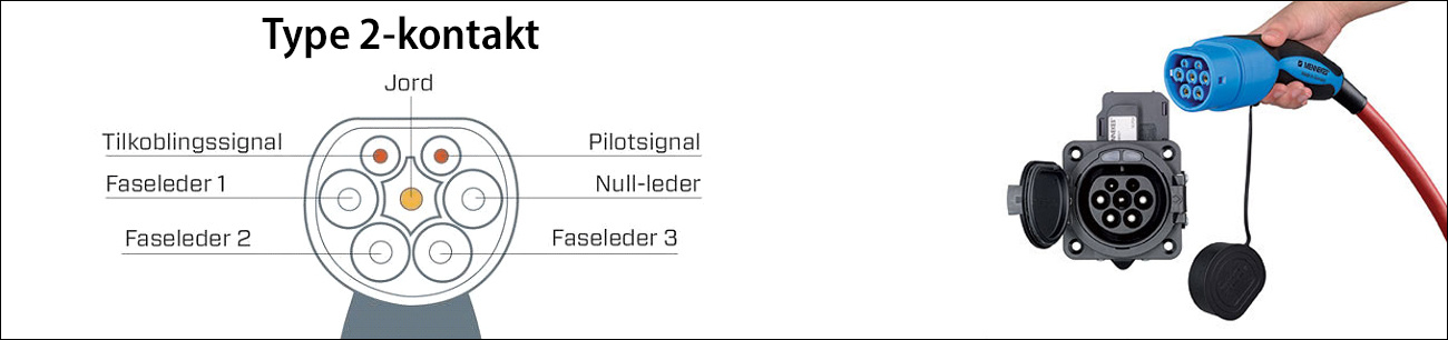 Type 2 kontakt | Bodø Energi Kraftsalg Ladestasjon til elbil med Type2 kontakt | Salto